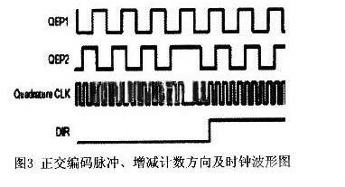 2.3 姿態(tài)傳感器