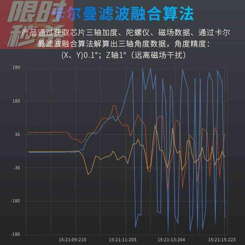 串口六jy901帶s九軸姿態(tài)角度傳感器t0陀螺儀模塊加速度計sdw卡存