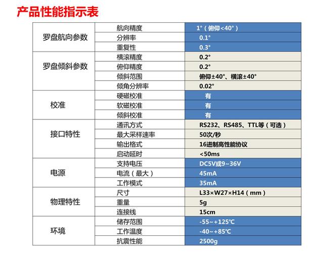 lcm346h三維電子羅盤六軸姿態(tài)角度傳感器電子羅盤模塊