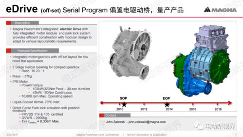 深度解讀麥格納電驅(qū)動(dòng)產(chǎn)品及技術(shù)路線