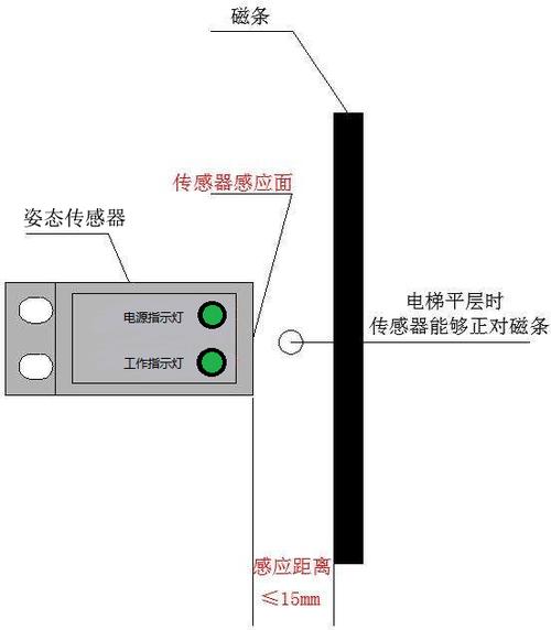 電梯姿態(tài)傳感器