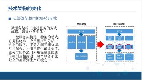 中臺產品經理 企業中臺技術架構解決方案