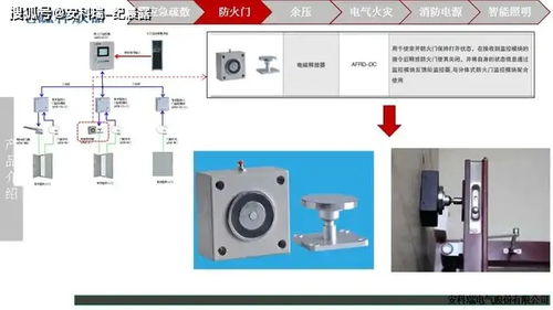 安科瑞 解決方案 消防產品解決方案及上圖方案