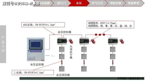 安科瑞 解決方案 消防產品解決方案及上圖方案