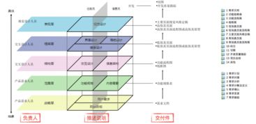 破解糾結癥 決策的時候猶豫不決,如何破