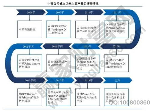 中微半導體上市了嗎,中微半導體公司主營產品及經營數據