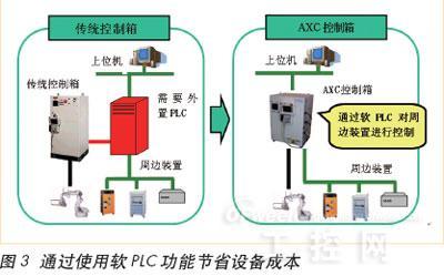 技術(shù)二:可控制姿態(tài)的激光傳感器