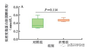 食品科學(xué) 天津科技大學(xué)路福平教授等 納米二氧化鈦對(duì)小鼠亞慢性暴露的腸道微生物組和代謝組關(guān)聯(lián)分析