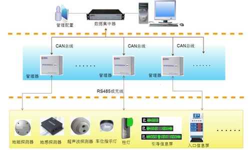 精品案例 皇庭大廈智能化工程