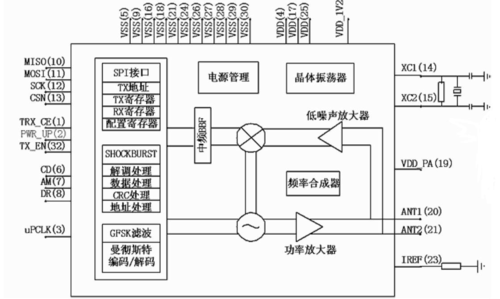 基于加速度傳感器的姿態檢測及應用系統