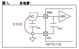 解決mtouch觸摸傳感器抗水性技術的詳細說明中文資料免費下載