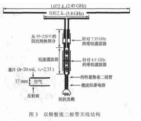 無線傳感器網絡中的整流天線技術和時間反演算法的研究現況如何