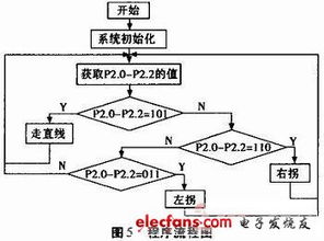 基于紅外反射式光電傳感器的智能循跡小車 mems 傳感技術