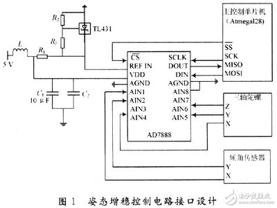 全姿態增穩控制系統:意在改進無人機的穩定性