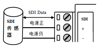 維特智能4g遠程物聯姿態三軸加速度角度傳感器wt901iot-lte