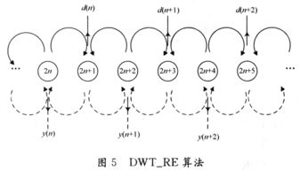 常用的無線傳感器網絡數據融合算法有什么優缺點