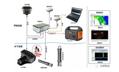 來了,水下三維地形獲取利器-海卓MS400P(小精靈)多波束測深儀