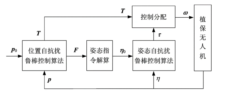 北斗自尋路植保無人機